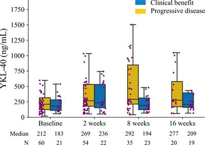 Plasma YKL-40 is associated with prognosis in patients with metastatic pancreatic cancer receiving immune checkpoint inhibitors in combination with radiotherapy